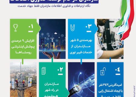 مازندران در گام توسعه فناوری اطلاعات