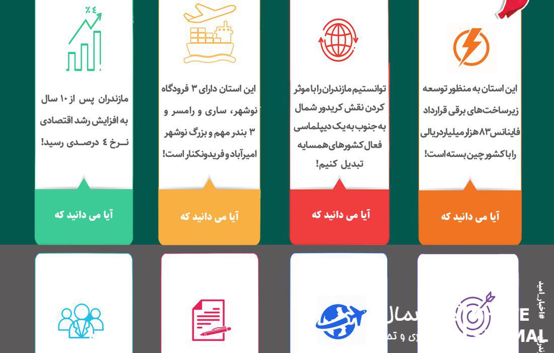 توانایی مازندران در افزایش رشد اقتصادی کشور